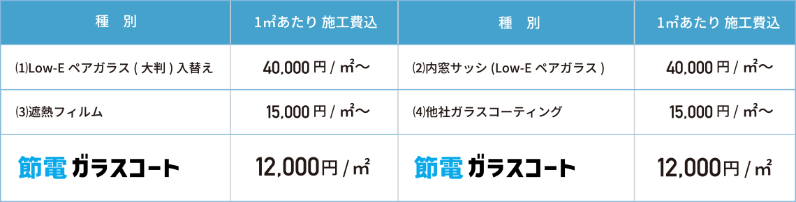 価格は他製品と比べてどれくらいリーズナブル？